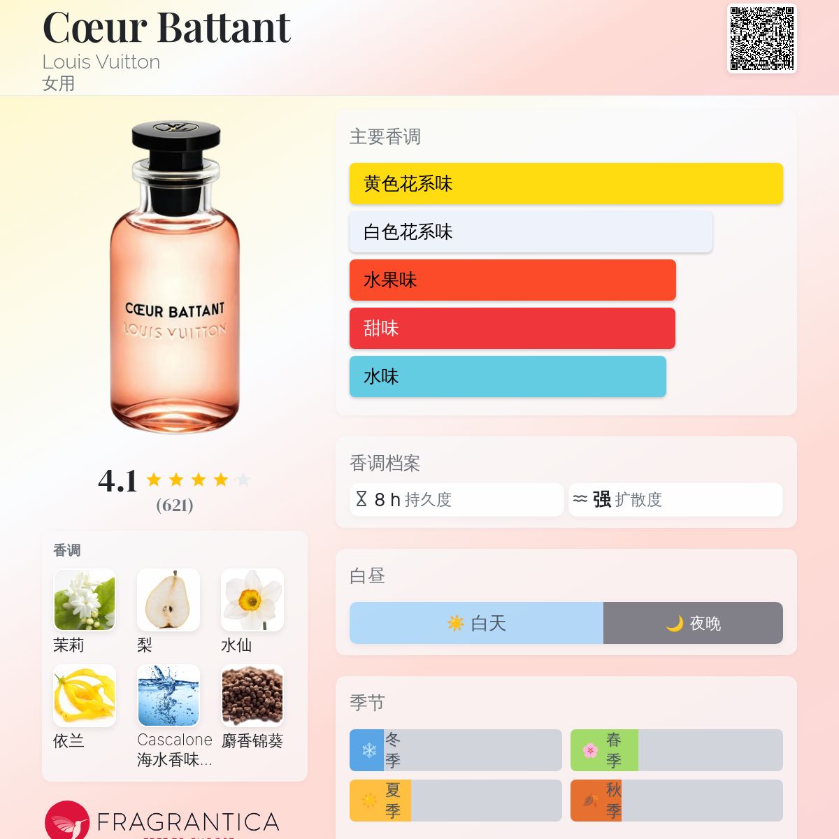 Cœur Battant Louis Vuitton 香水- 一款2019年女用香水