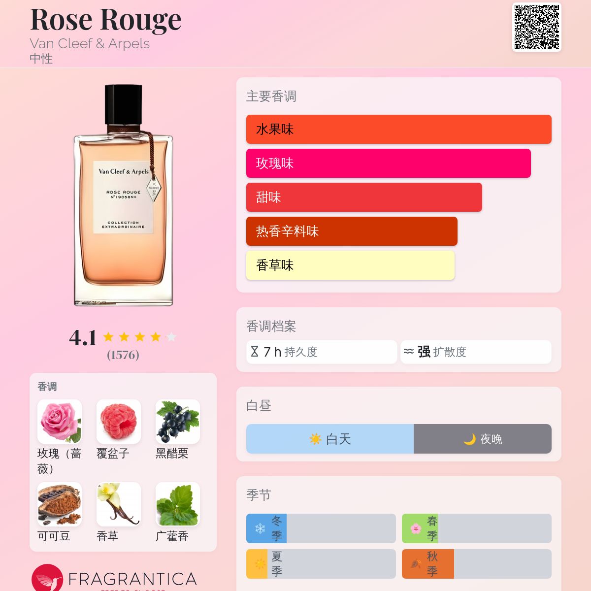 Rose Rouge Van Cleef & Arpels 香水- 一款2018年中性香水