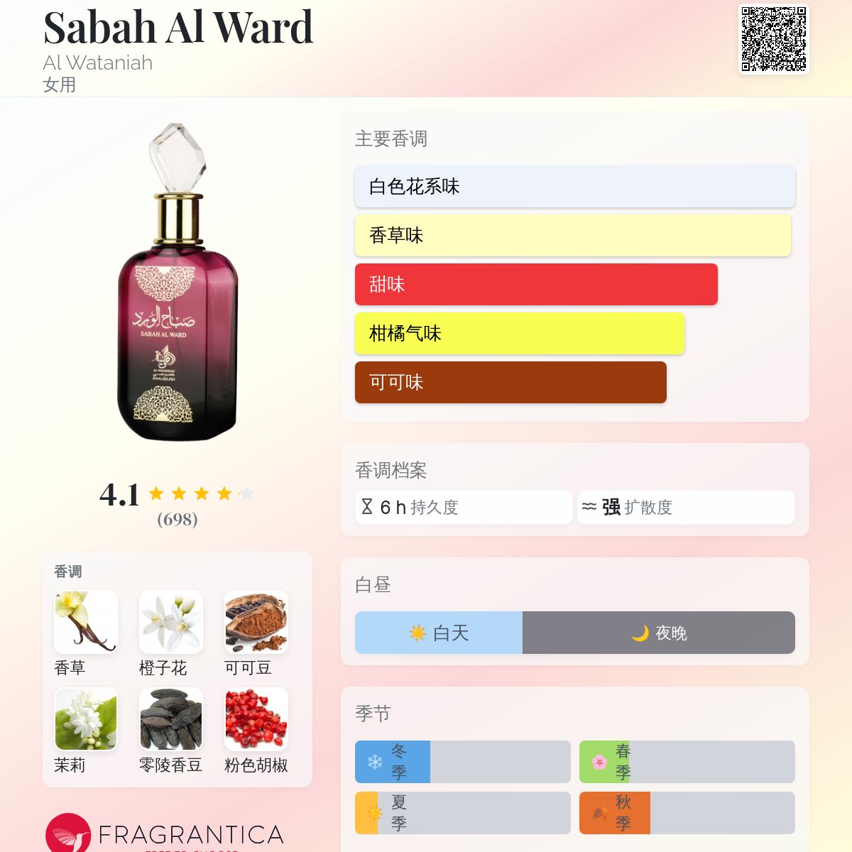 Sabah Al Ward Al Wataniah 香水- 一款年女用香水