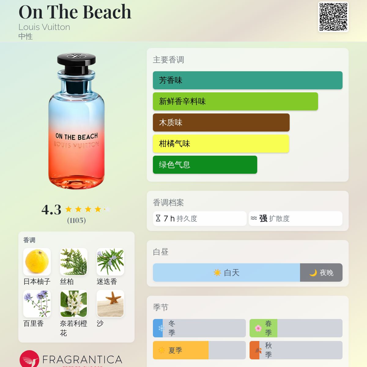 On The Beach Louis Vuitton 香水- 一款2021年中性香水