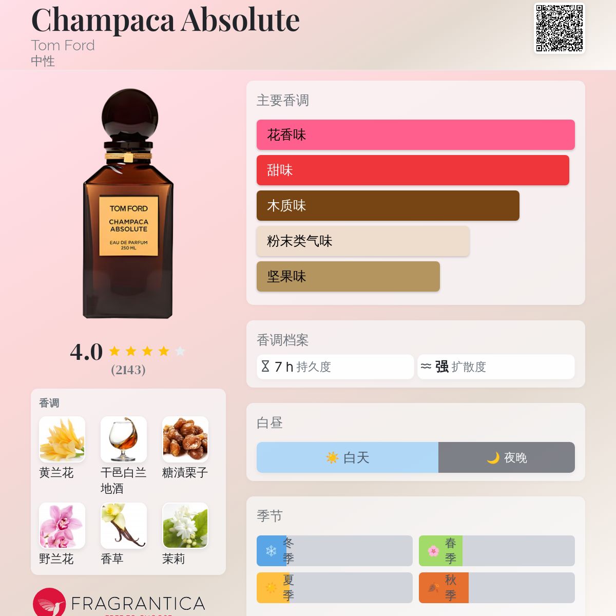 Champaca Absolute Tom Ford 香水- 一款2009年中性香水