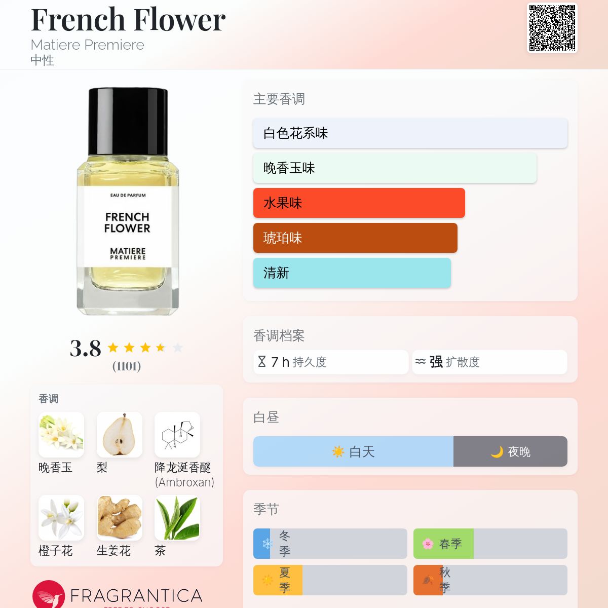 French Flower Matiere Premiere 香水- 一款2022年中性香水