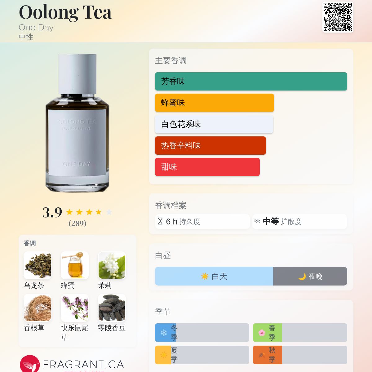 Oolong Tea One Day 香水- 一款2021年中性香水
