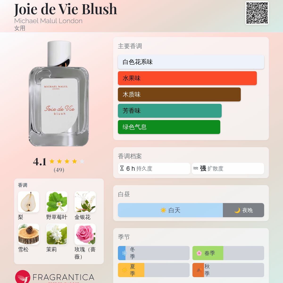 Joie de Vie Blush Michael Malul London 香水- 一款2022年女用香水