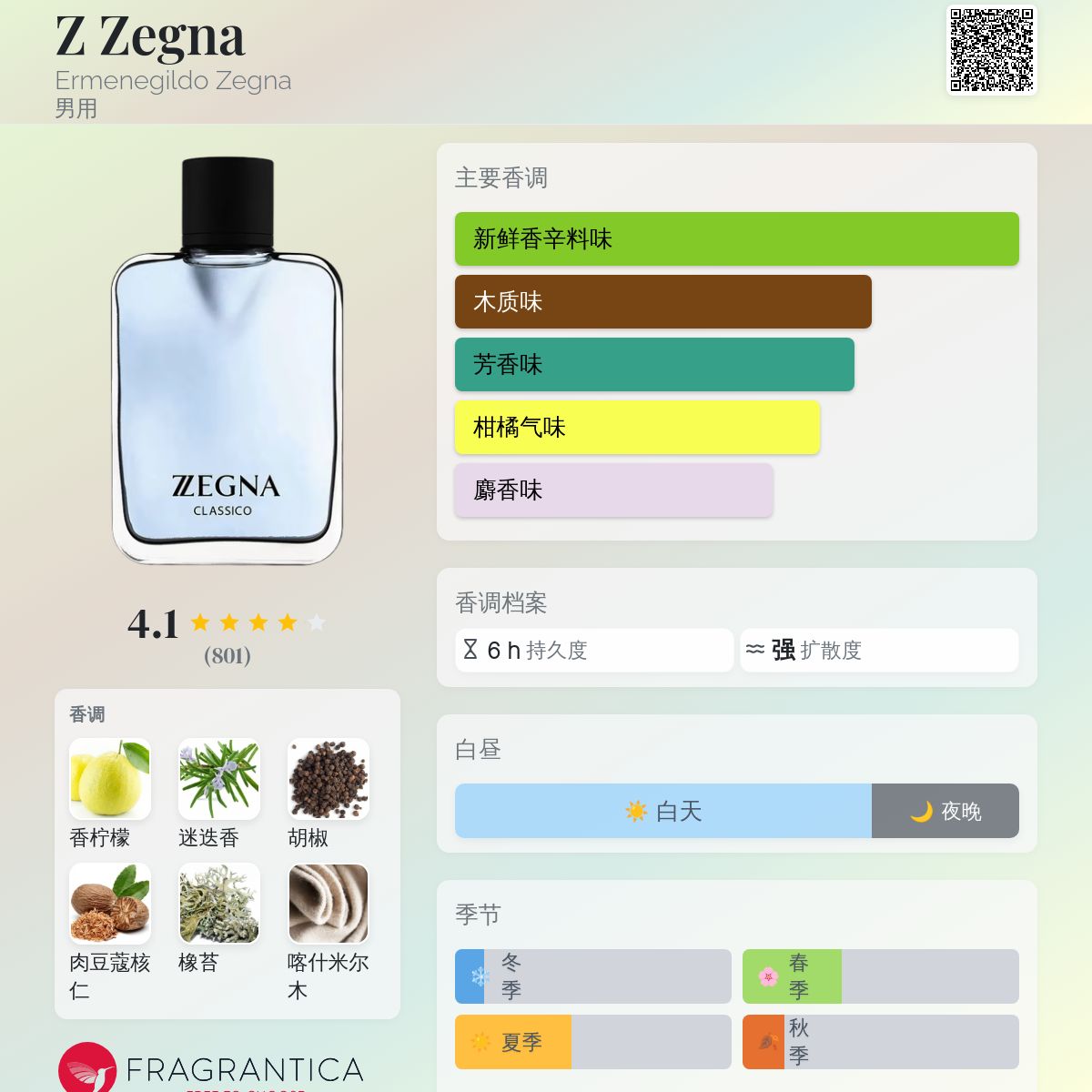 Z Zegna Ermenegildo Zegna 古龙水- 一款2005年男用香水