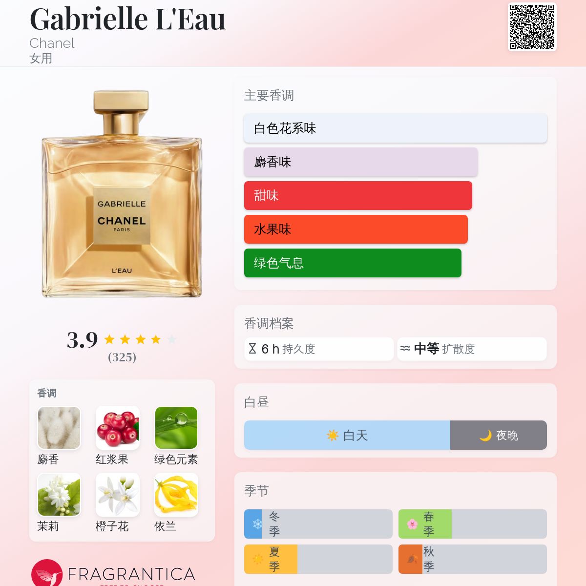 Gabrielle L'Eau Chanel 香水- 一款2024年新的女用香水