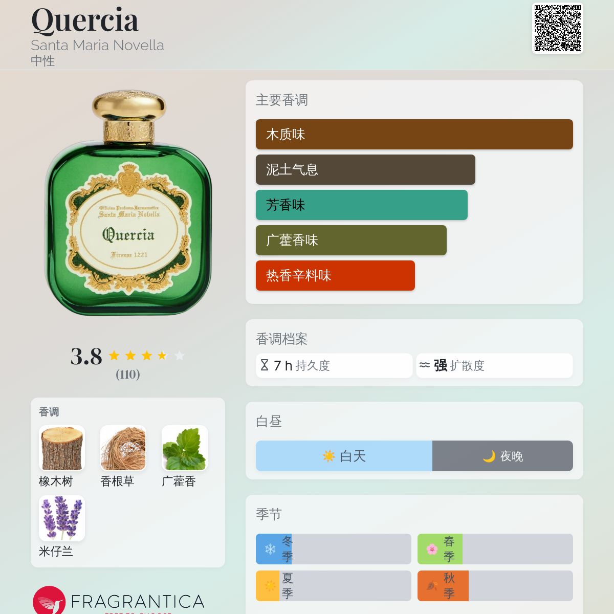 Quercia Santa Maria Novella 香水- 一款2024年新的中性香水