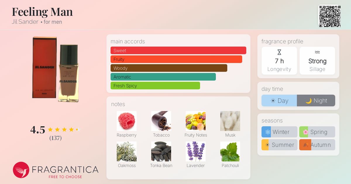 Feeling Man Jil Sander cologne - a fragrance for men 1989