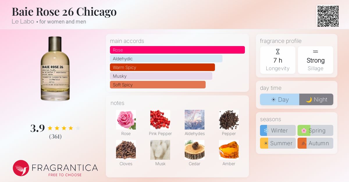 Baie Rose 26 Chicago Le Labo perfume - a fragrance for women and