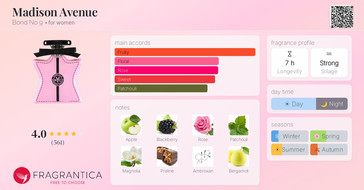 Madison Avenue Bond No 9 perfume - a fragrance for women 2016