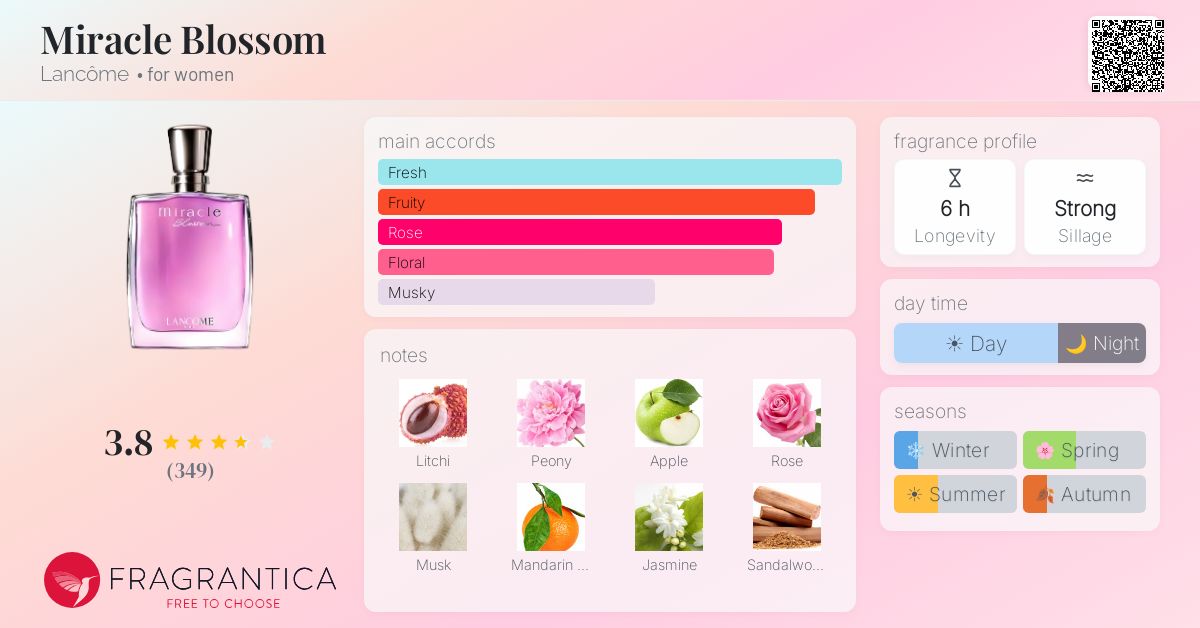 Miracle Blossom Lancôme perfume - a fragrance for women 2016