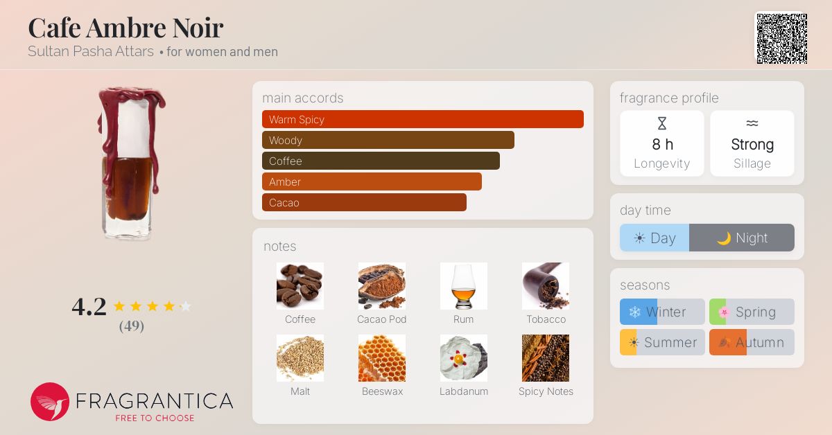 Cafe Ambre Noir Sultan Pasha Attars perfume - a fragrance for