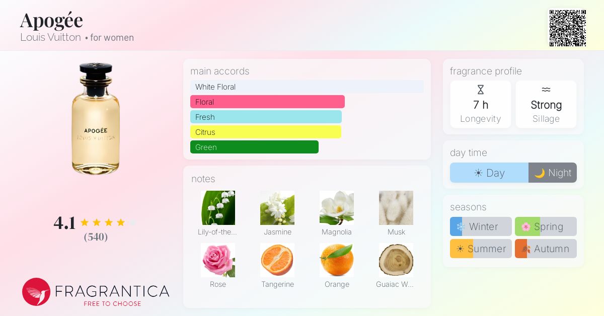Apogée Louis Vuitton perfume - a fragrance for women 2016
