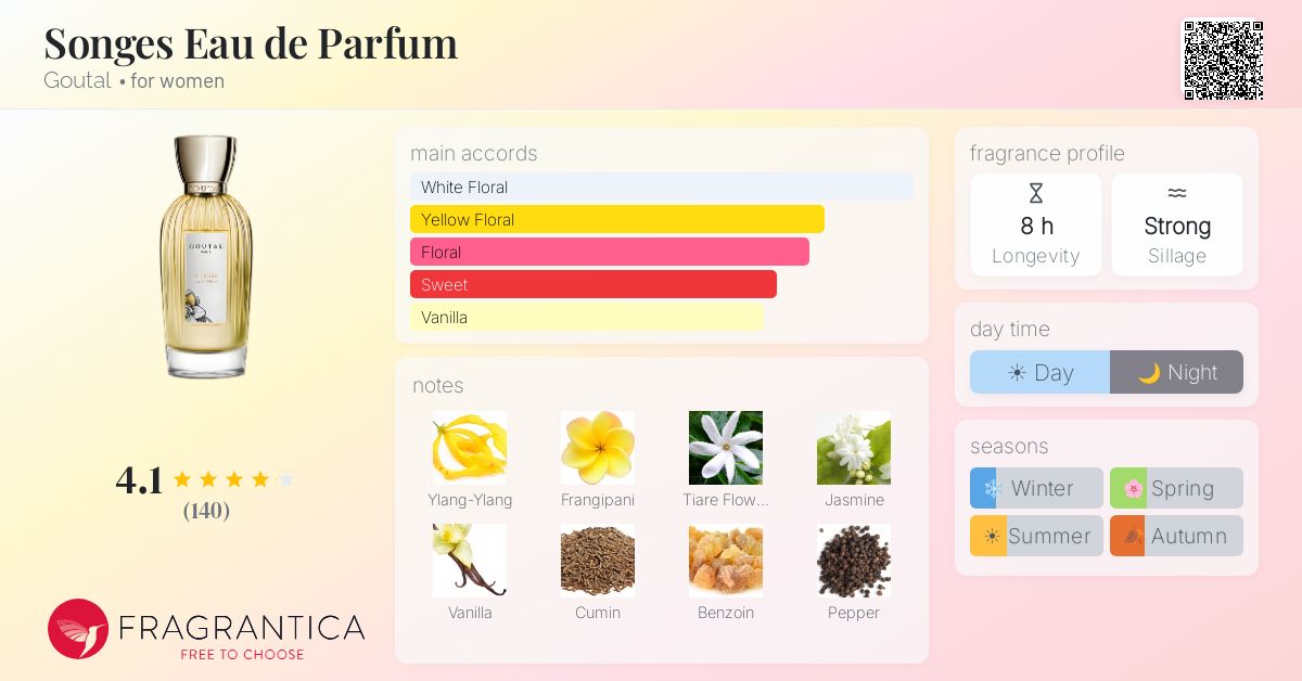 Songes Eau de Parfum Goutal perfume - a fragrance for women 2006