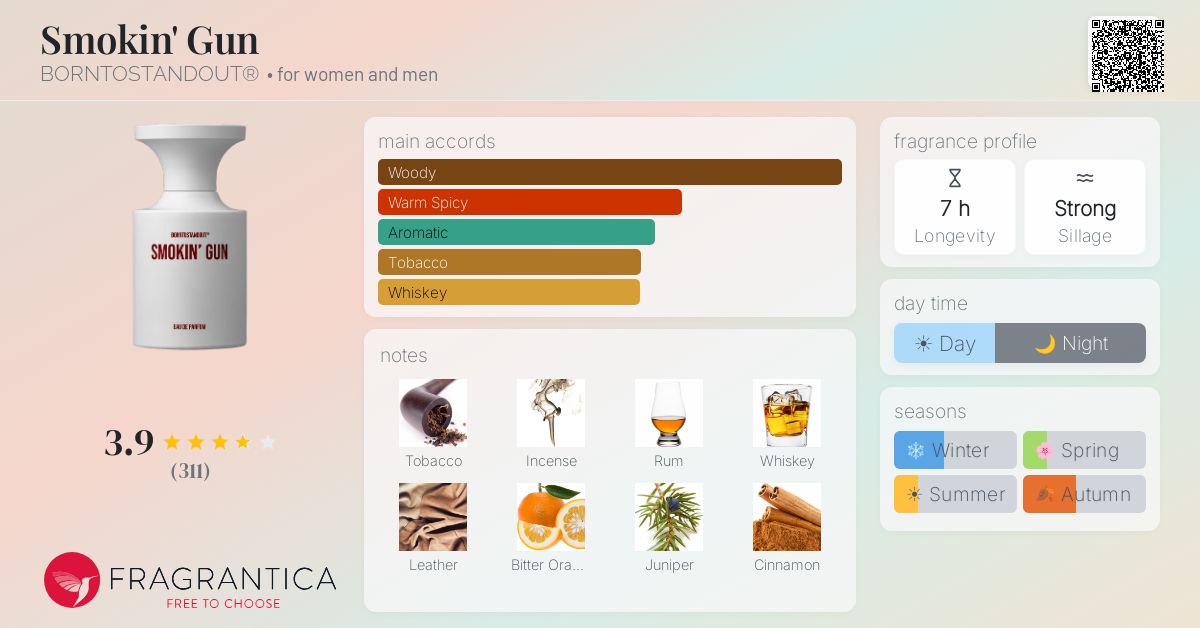 Smokin' Gun BORNTOSTANDOUT® perfume - a fragrance for women and