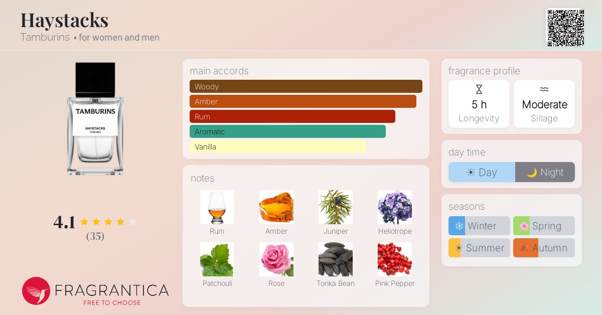 Haystacks Tamburins perfume - a fragrance for women and men 2022