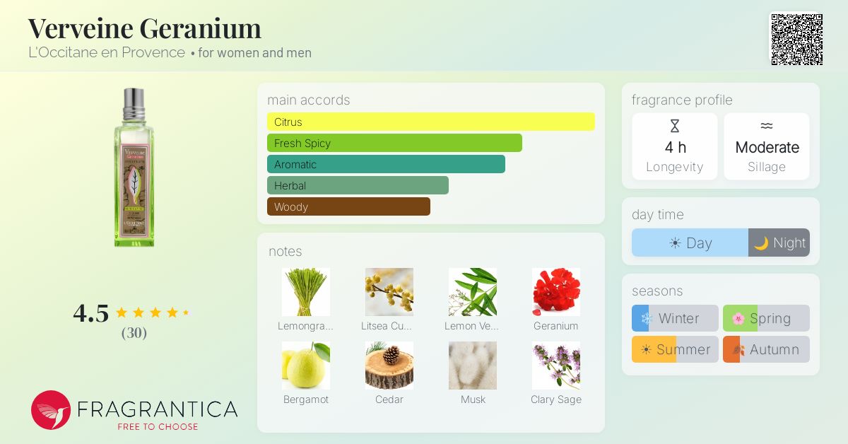 Verveine Geranium L'Occitane en Provence perfume - a new fragrance