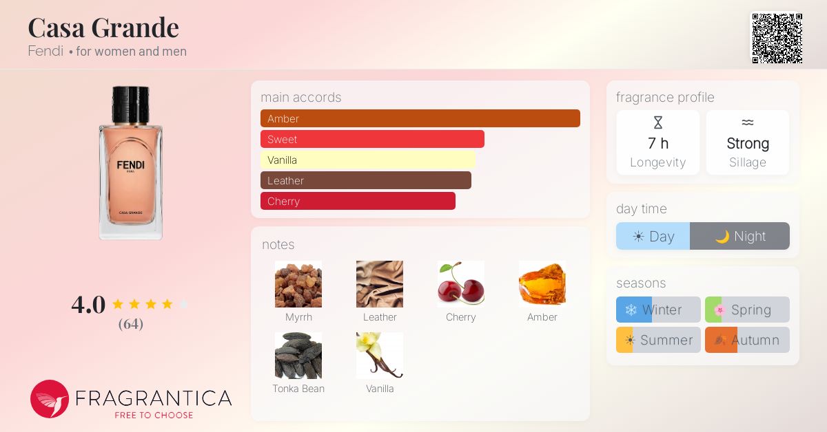 Casa Grande Fendi perfume - a fragrance for women and men 2024