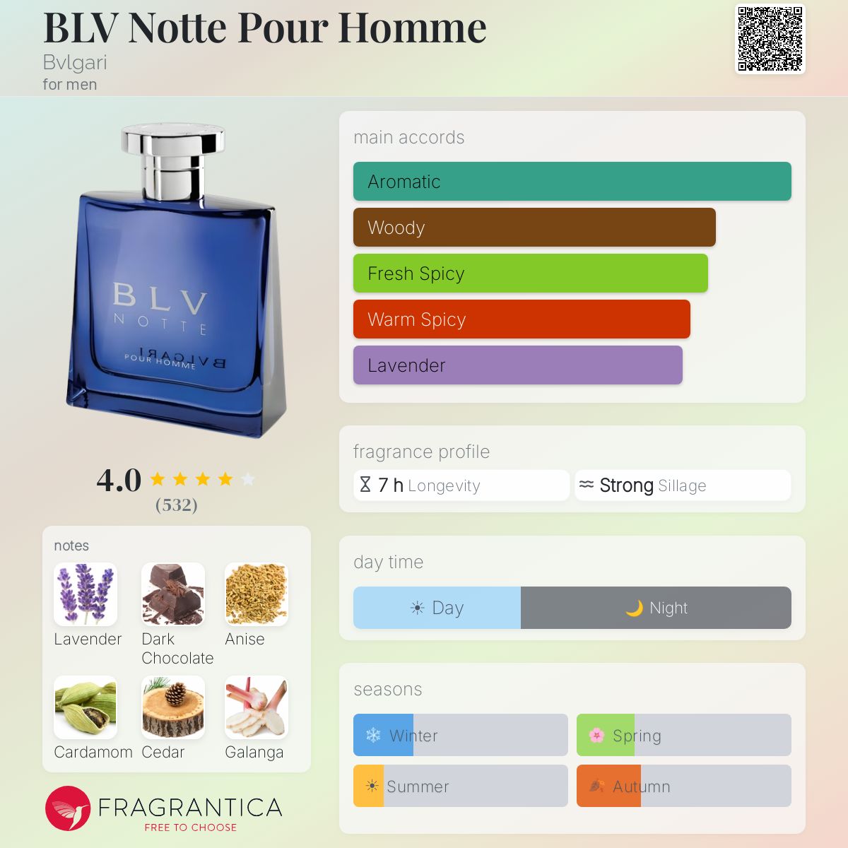 BLV Notte Pour Homme Bvlgari cologne - a fragrance for men 2004