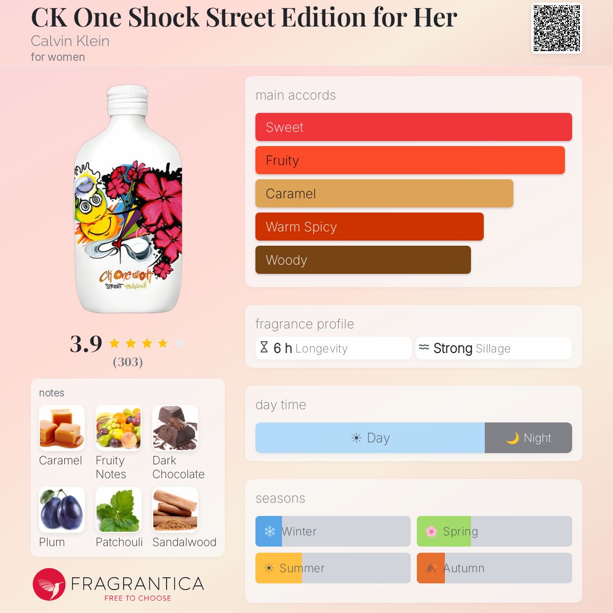 CK One Shock Street Edition for Her Calvin Klein perfume - a