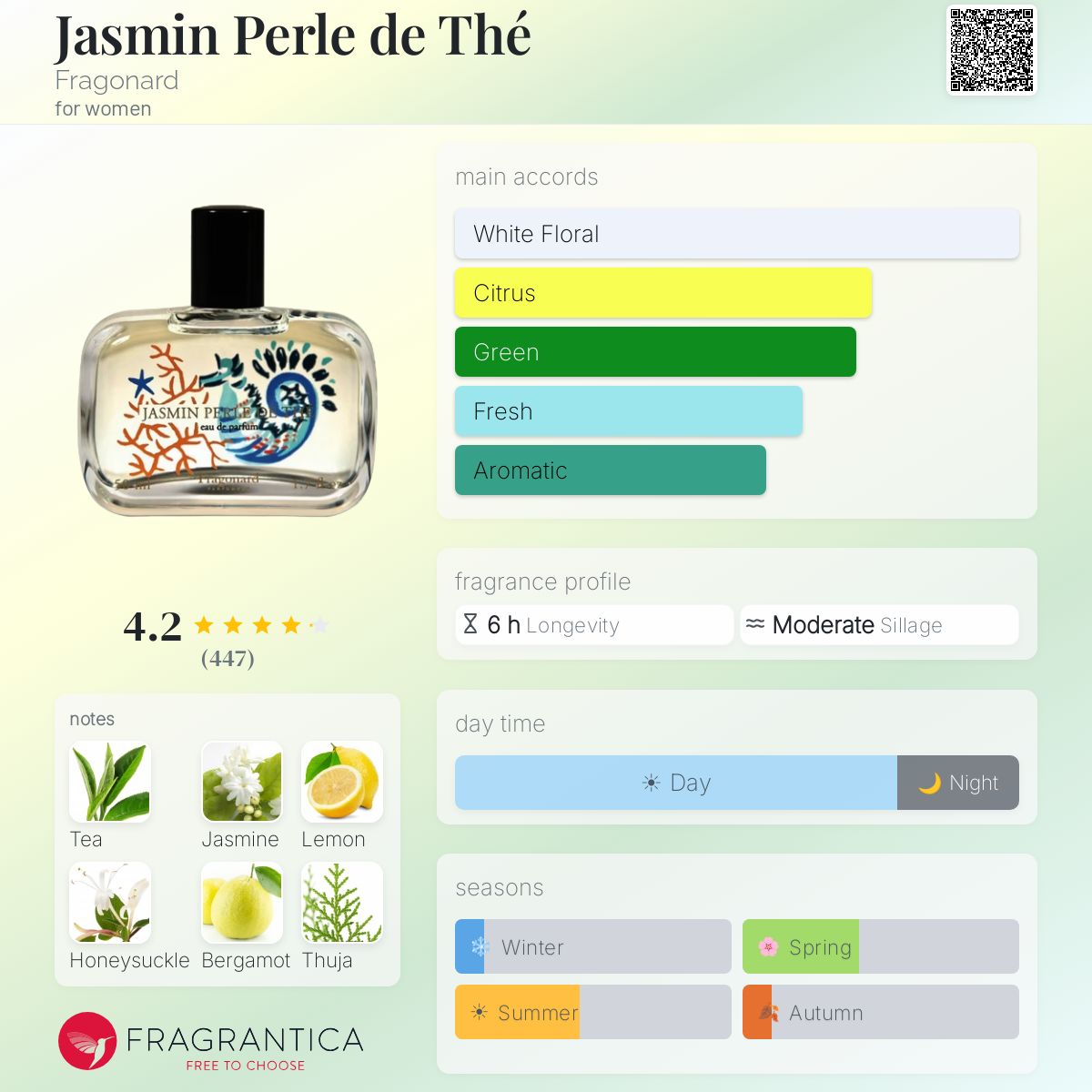 Jasmin Perle de Thé Fragonard perfume - a fragrance for women 2013
