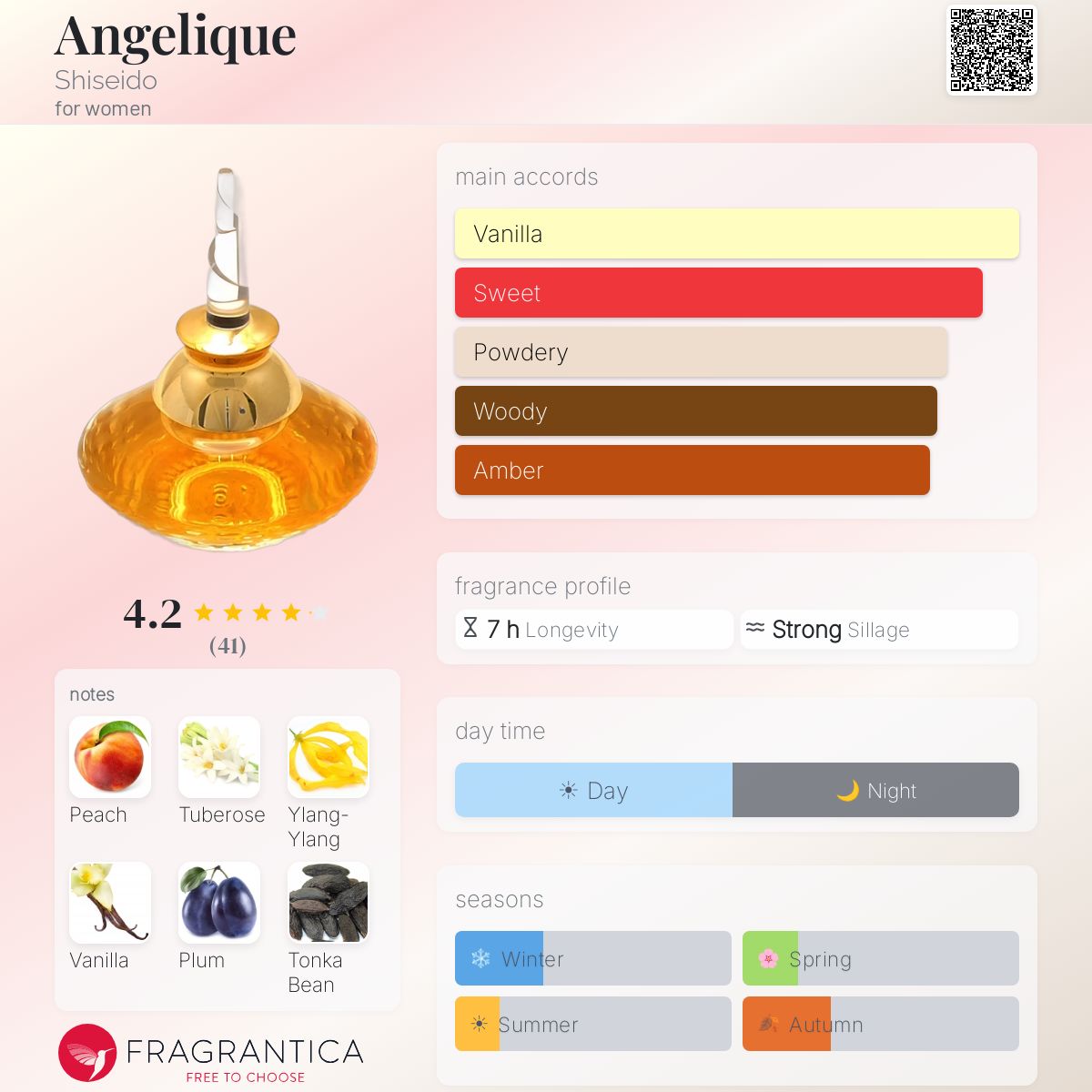 Angelique Shiseido perfume - a fragrance for women 1991