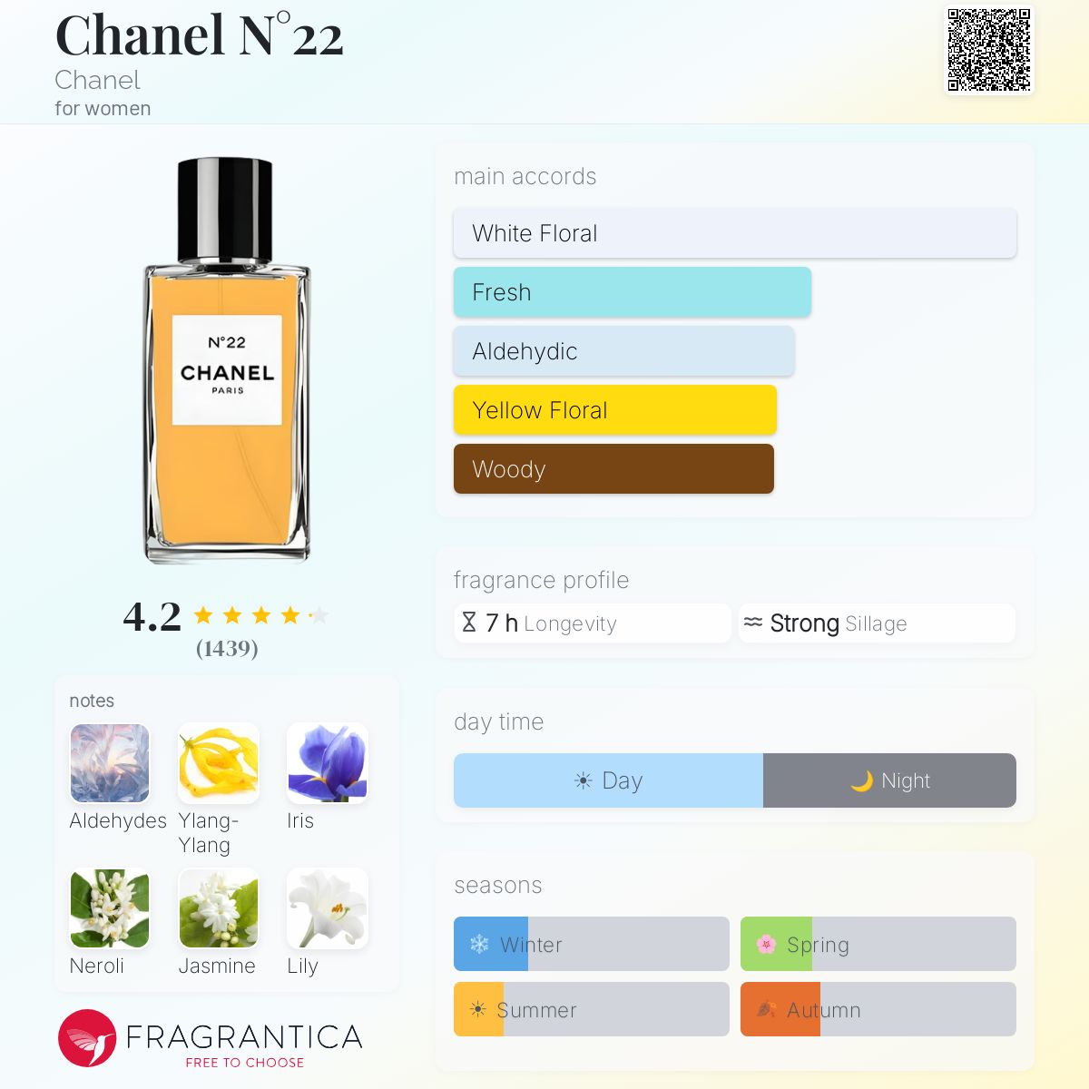 Chanel N°22 Chanel perfume - a fragrance for women 1922