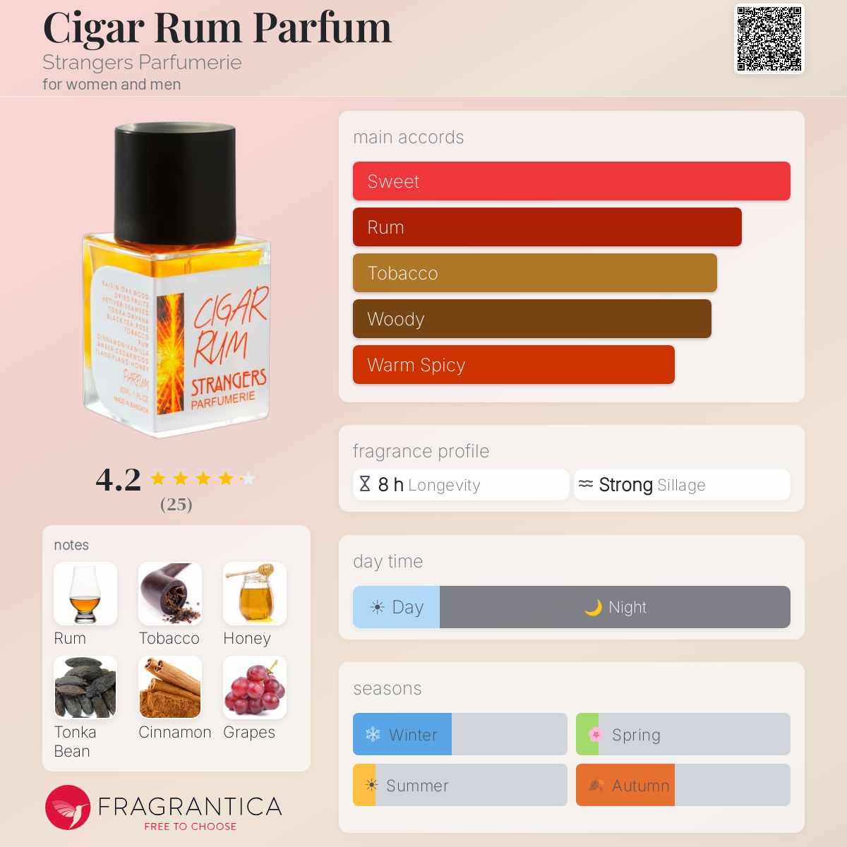 Cigar Rum Parfum Strangers Parfumerie perfume - a new fragrance