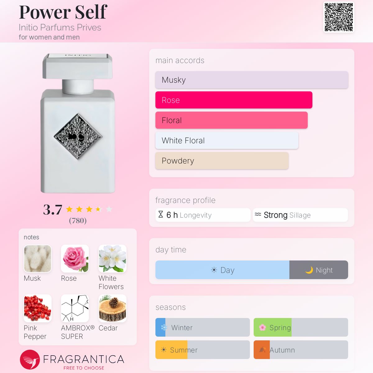 Power Self Initio Parfums Prives perfume - a new fragrance for