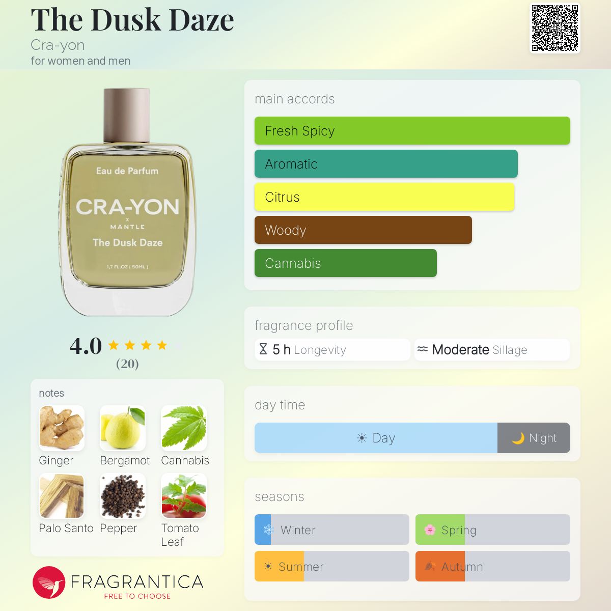 The Dusk Daze Cra-yon perfume - a new fragrance for women and men 2024