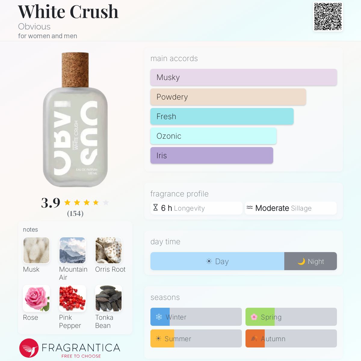 White Crush Obvious perfume - a new fragrance for women and men 2025