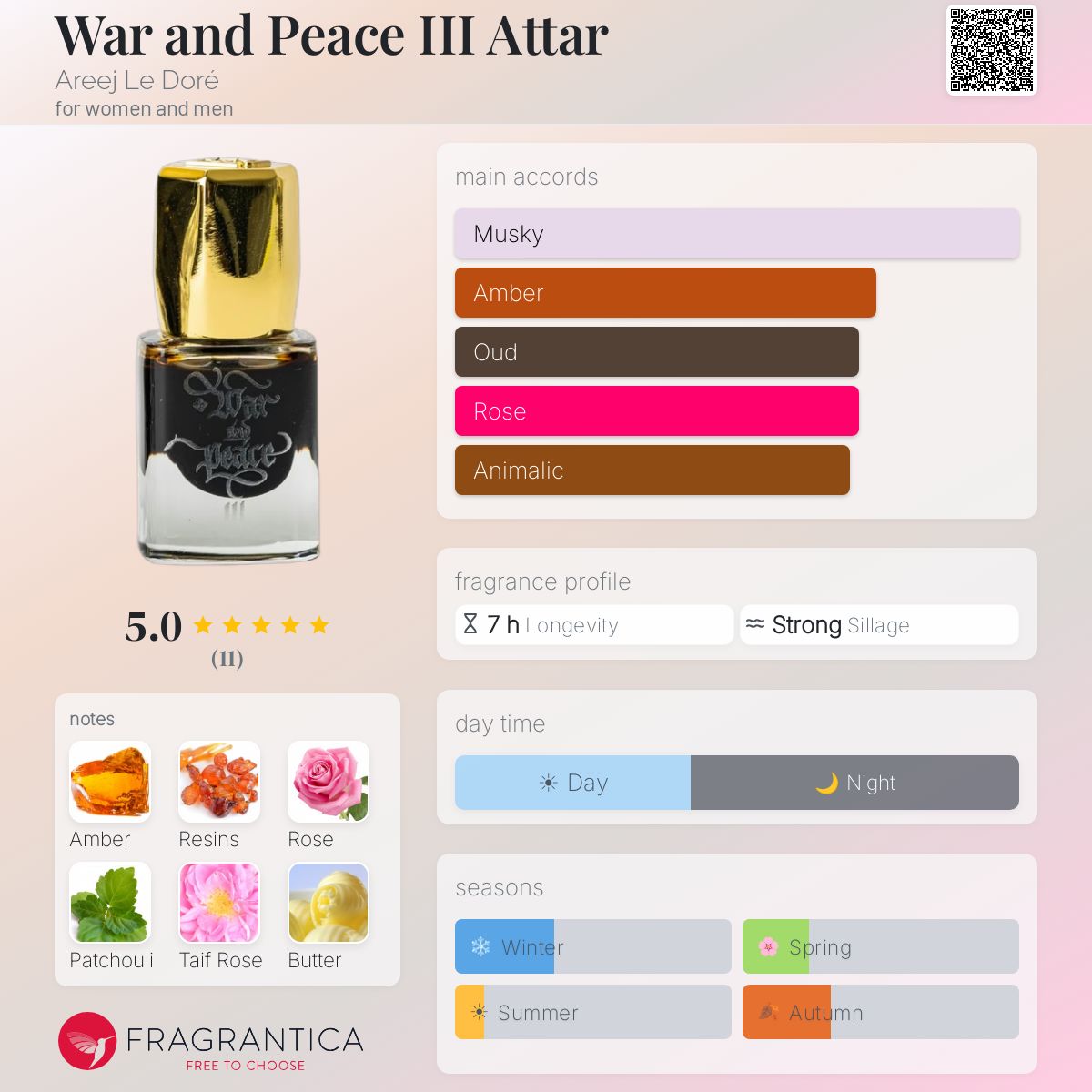 War and Peace III Attar Areej Le Doré perfume - a new fragrance