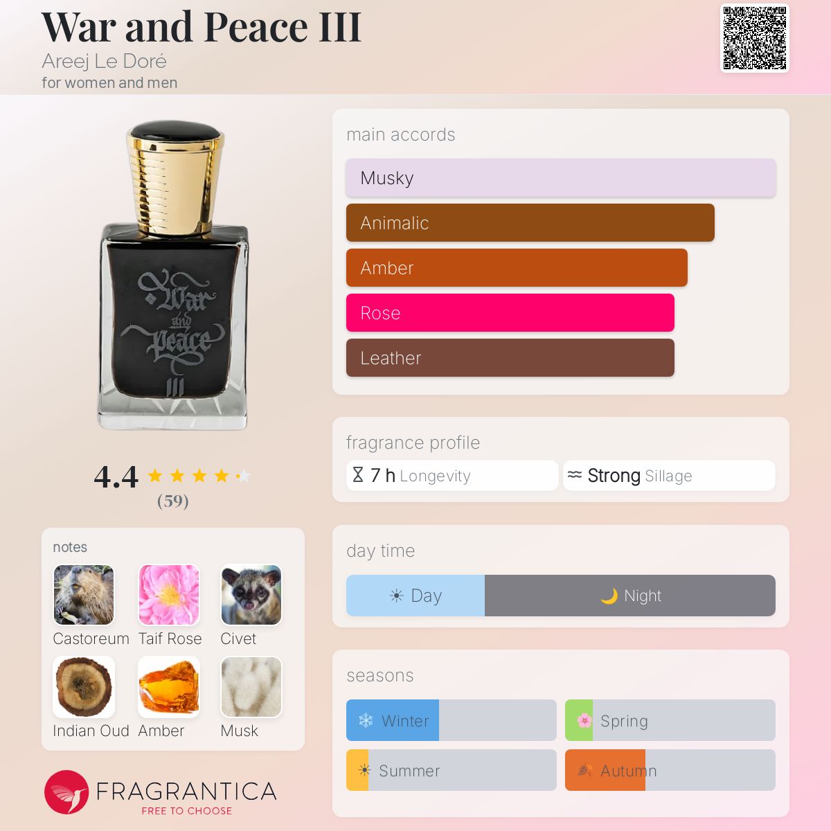 War and Peace III Areej Le Doré perfume - a new fragrance for