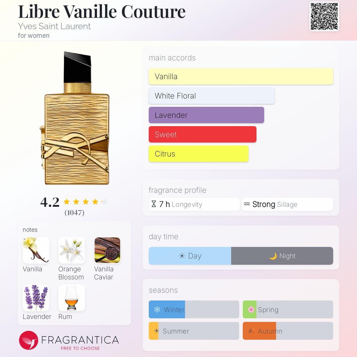 Libre Vanille Couture Yves Saint Laurent perfume - a new fragrance