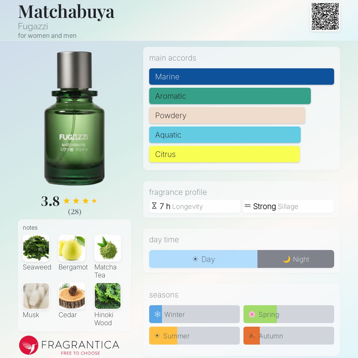 Matchabuya Fugazzi perfume - a new fragrance for women and men 2026