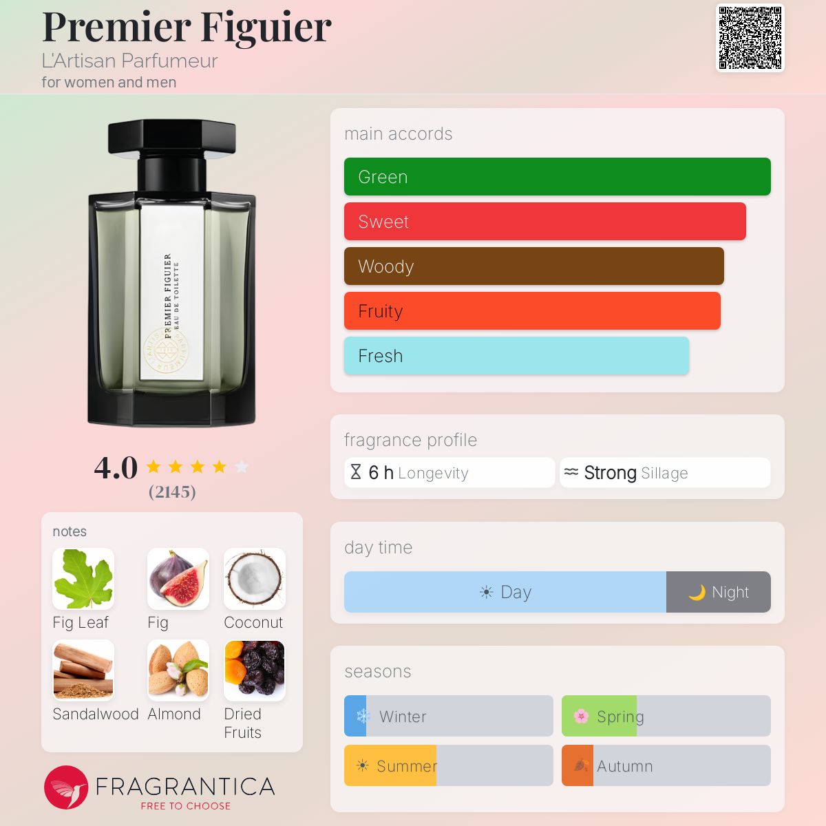 Premier Figuier L'Artisan Parfumeur perfume - a fragrance for