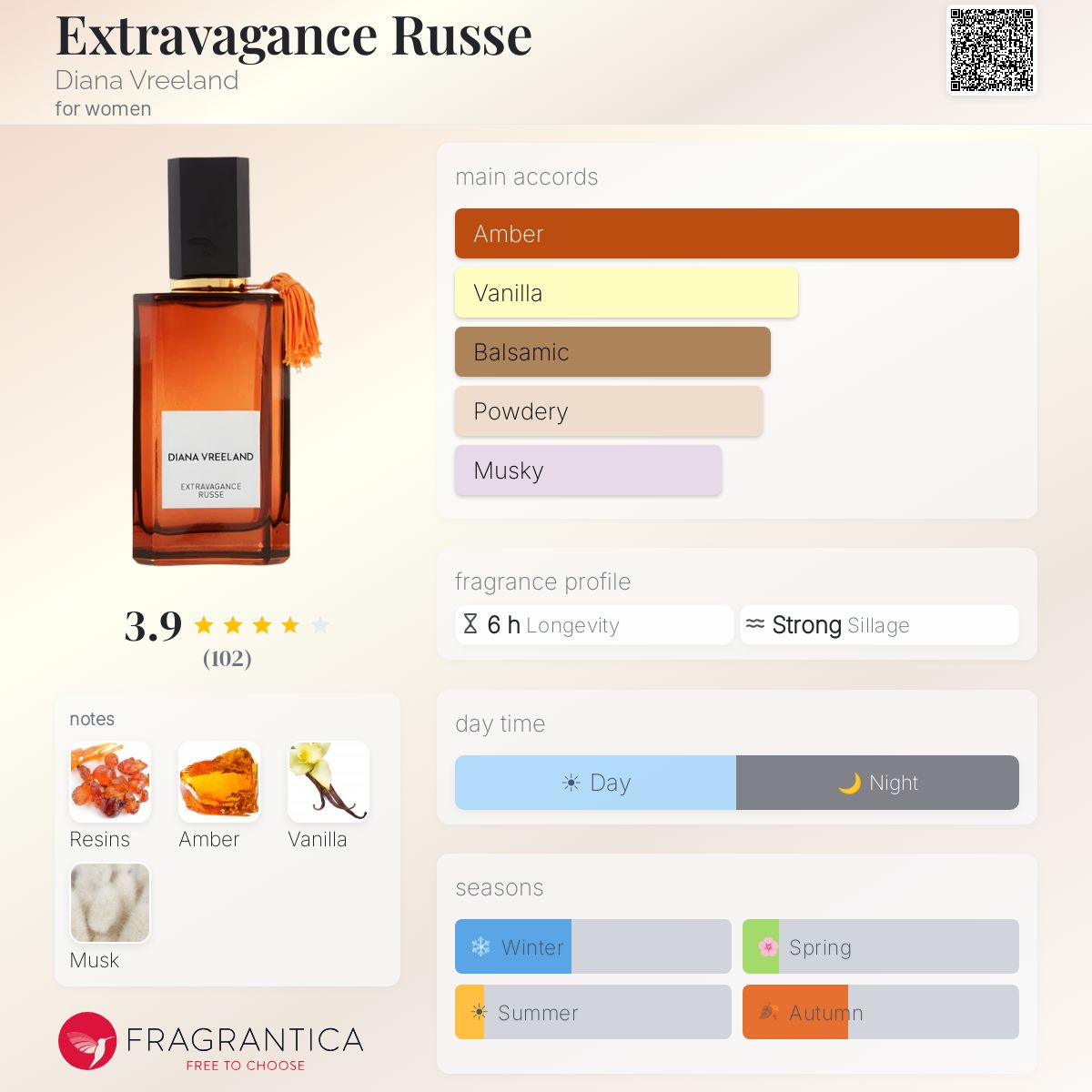 Extravagance Russe Diana Vreeland perfume - a fragrance for women 2014