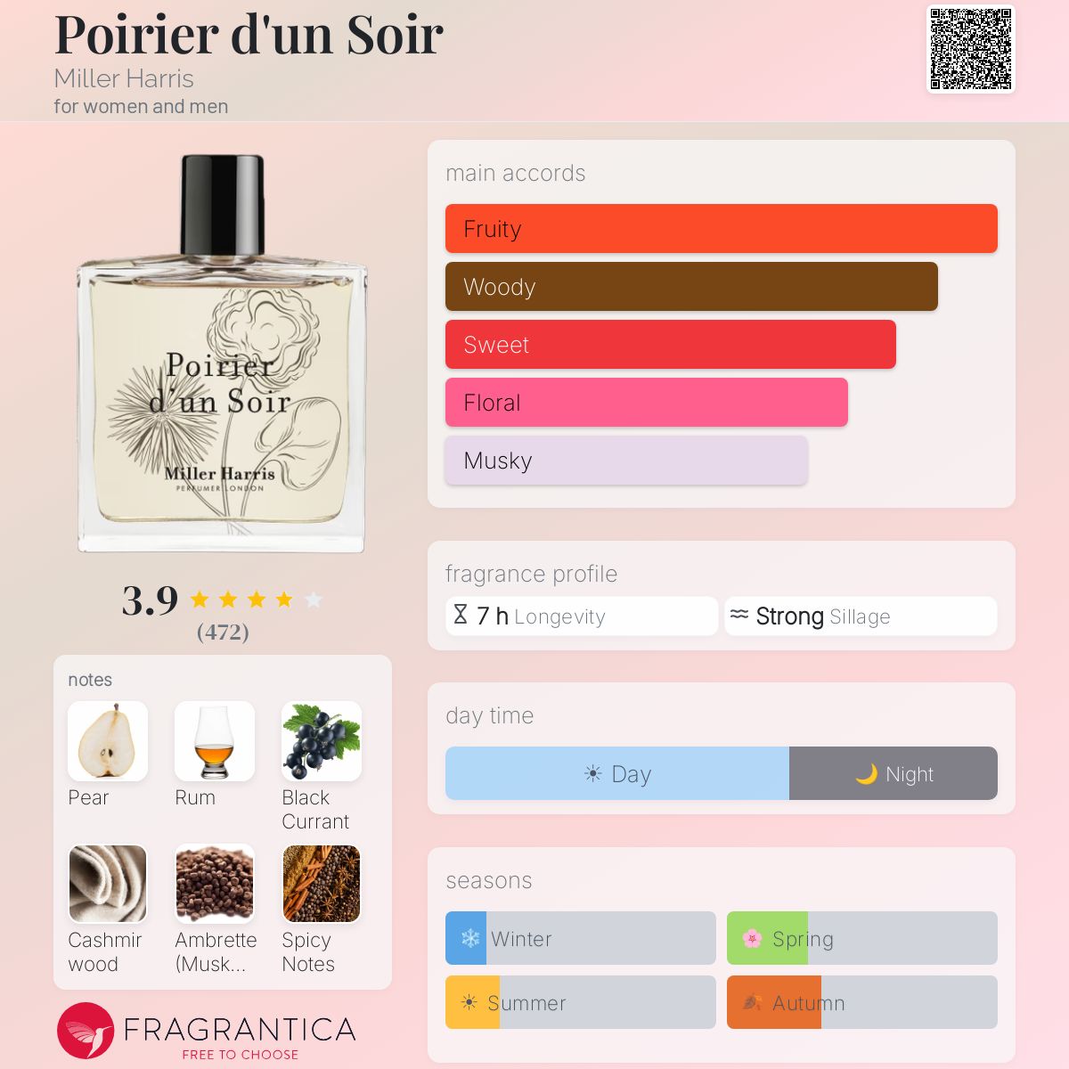 Poirier d'un Soir Miller Harris perfume - a fragrance for women