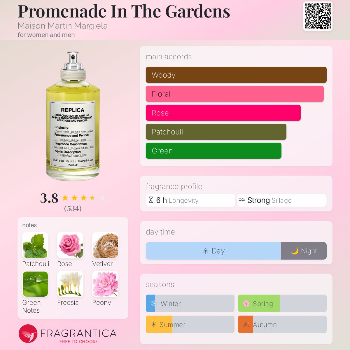 Promenade In The Gardens Maison Martin Margiela perfume - a