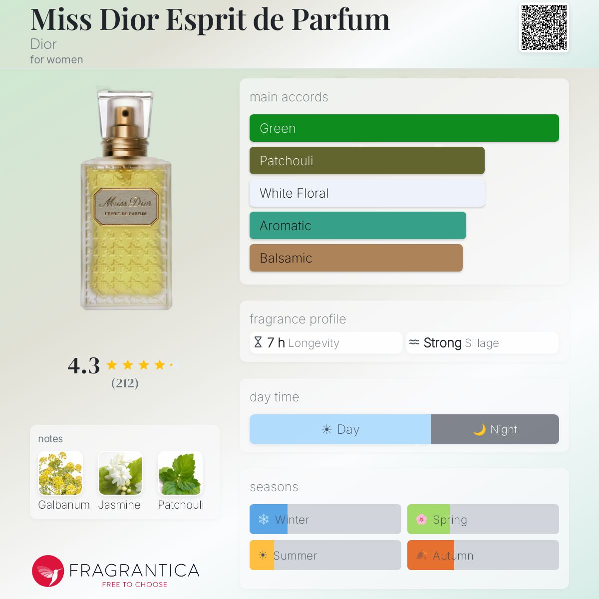 Miss Dior Esprit de Parfum Dior perfume - a fragrance for women