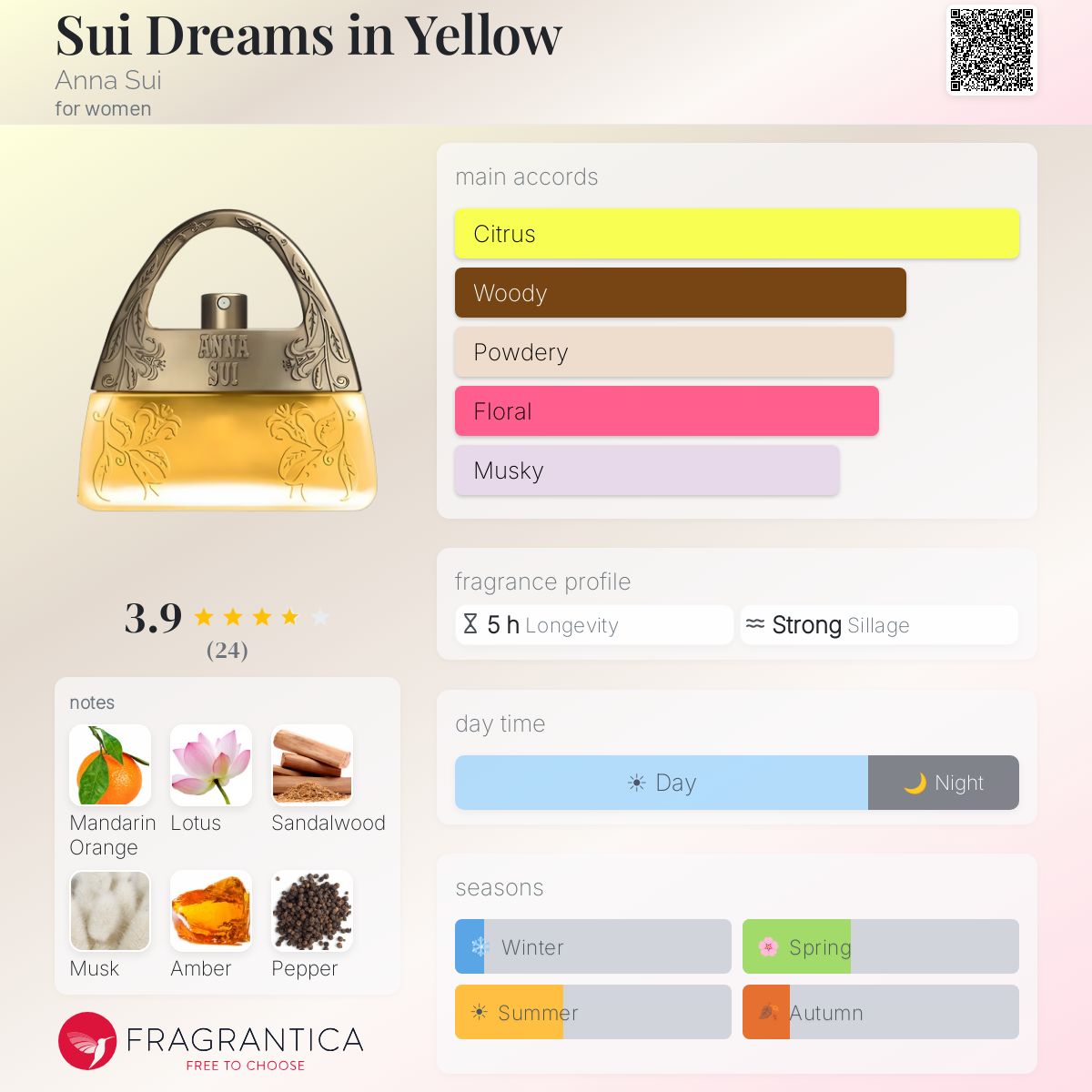 Sui Dreams in Yellow Anna Sui perfume - a fragrance for women 2016