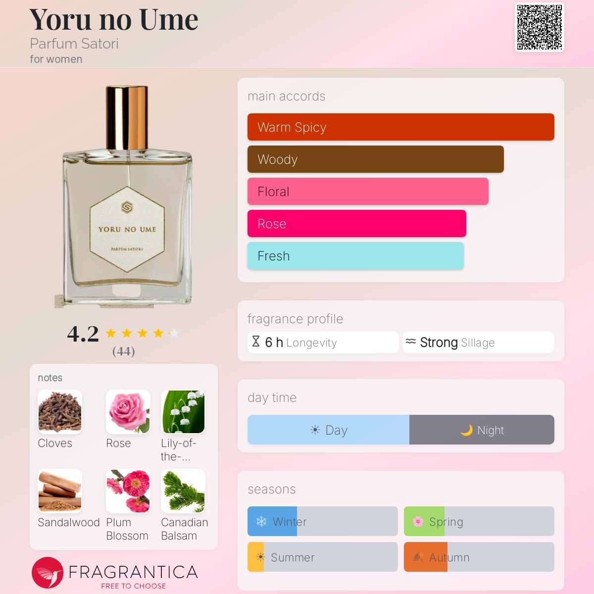 Yoru no Ume Parfum Satori perfume - a fragrance for women 2002