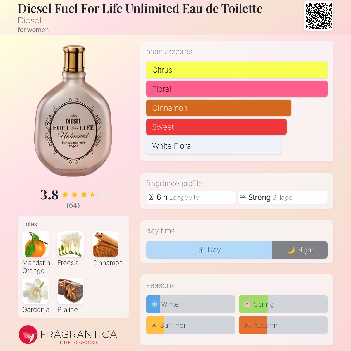 ⭐︎新品未開封⭐︎DIESEL FUEL FOR LIFE UNLIMITED Fuel For Life