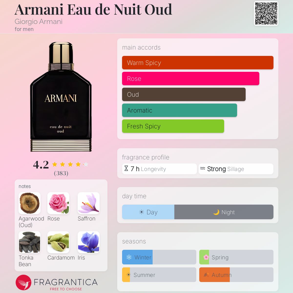 Armani Eau de Nuit Oud Giorgio Armani cologne - a fragrance for