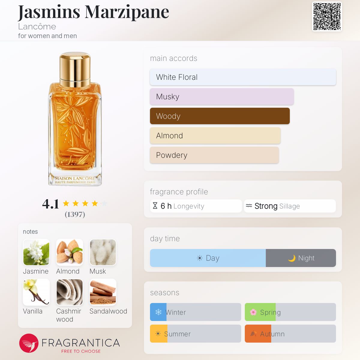 Jasmins Marzipane Lancôme perfume - a fragrance for women and men 2016