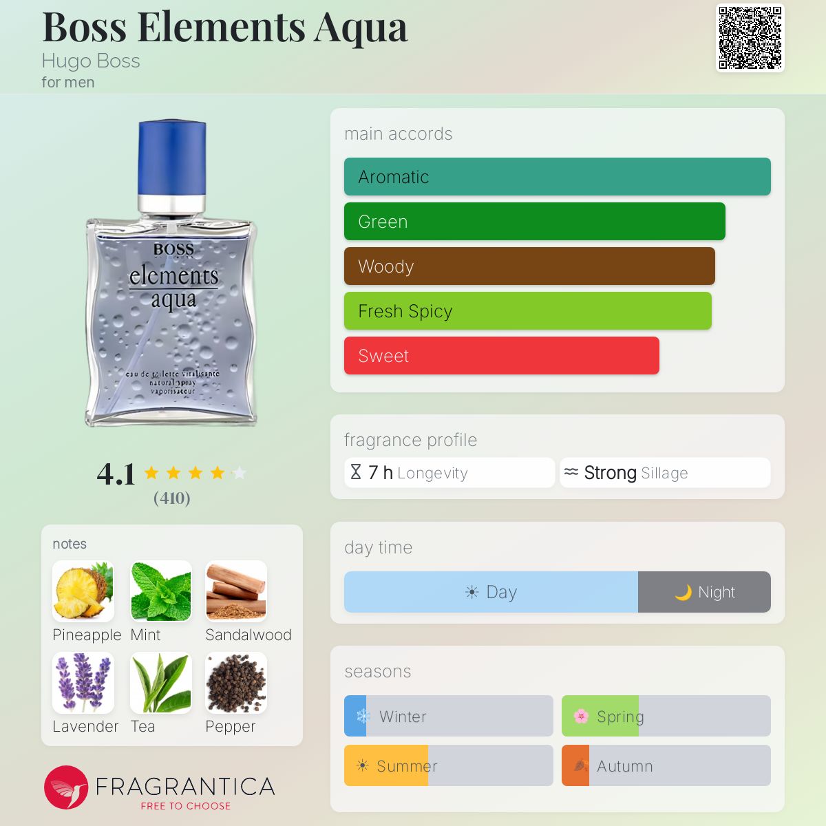 Boss Elements Aqua Hugo Boss cologne - a fragrance for men 1997