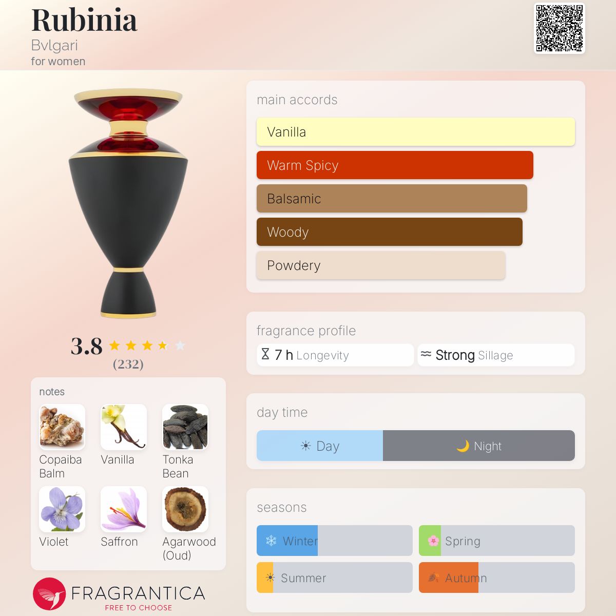 Rubinia Bvlgari perfume - a fragrance for women 2018
