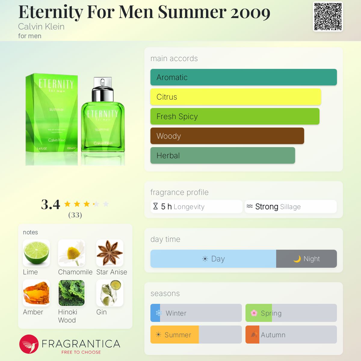 Eternity For Men Summer 2009 Calvin Klein cologne - a fragrance