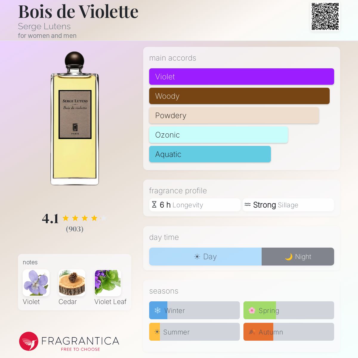 Bois de Violette Serge Lutens perfume - a fragrance for women and