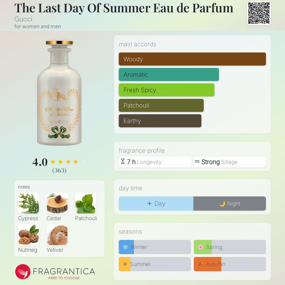 The Last Day Of Summer Eau de Parfum Gucci perfume - a fragrance